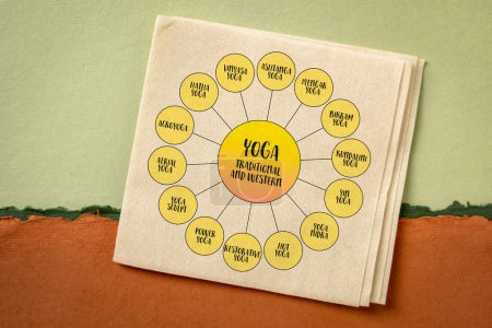 Foto de Yoga, estilos y prácticas tradicionales y occidentales, infografías de diagramas sobre servilletas - Imagen libre de derechos