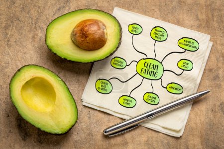 Clean Eating, ein Ernährungsansatz, der sich auf den Verzehr von vollwertigen, unverarbeiteten Lebensmitteln bei gleichzeitiger Minimierung oder Vermeidung verarbeiteter Lebensmittel konzentriert, Mindmap-Infografik auf einer Serviette mit Avocado