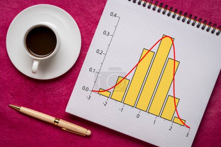 Curva de distribución gaussiana, campana o normal y gráfico histográfico en un cuaderno de café, negocio o ciencia concepto de análisis de datos