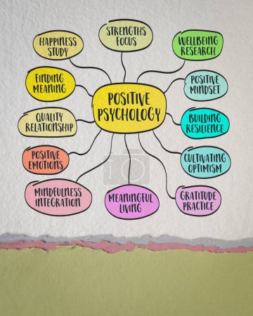 Foto de Psicología positiva, una rama de la psicología que se centra en el estudio de las emociones positivas, fortalezas, virtudes y factores que contribuyen al florecimiento y bienestar humano, infografías de mapas mentales - Imagen libre de derechos