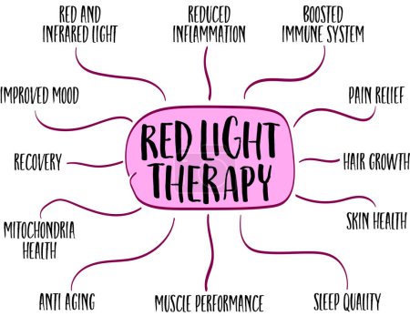 Ilustración de Beneficios para la salud de la terapia con luz roja - bosquejo del mapa mental, salud, estilo de vida, autocuidado e infografías médicas - Imagen libre de derechos