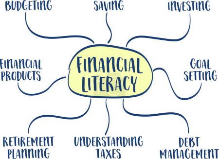 Illustration for Financial literacy infographics or mind map sketch - personal finance concept and education - Royalty Free Image