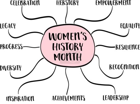 Téléchargez les illustrations : Mois de l'histoire des femmes - infographie carte mentale croquis, célébration de son histoire - en licence libre de droit
