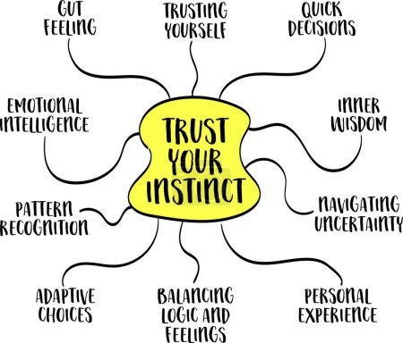 Vertrauen Sie Ihrem Instinktkonzept - Mindmap-Infografik Skizze, Entscheidungsfindung und persönliche Entwicklung