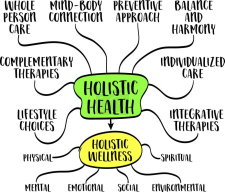 Téléchargez les illustrations : Concept holistique de santé et de bien-être - infographie de carte mentale, croquis vectoriel - en licence libre de droit