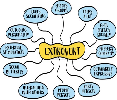 extrovertierter Persönlichkeitstyp, Mindmap-Infografiken, Psychologie und persönliches Entwicklungskonzept, Vektorskizze 