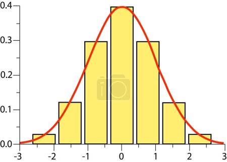 Courbe de distribution gaussienne, cloche ou normale et histogramme graphique, concept d'analyse de données commerciales ou scientifiques