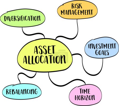 Investition und Asset Allokation, Mind-Map-Vektorskizze, Finanzkonzept