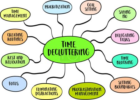 time decluttering, productivity and lifestyle concept, vector mind map sketch