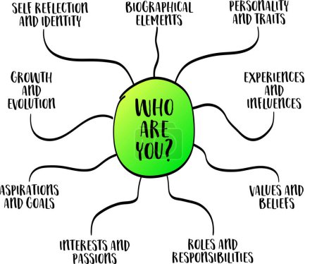 Illustration for Who are you? Fundamental and introspective question, essence of individual identity, encompassing various aspects of one's being, including personal traits, beliefs, experiences, roles. - Royalty Free Image