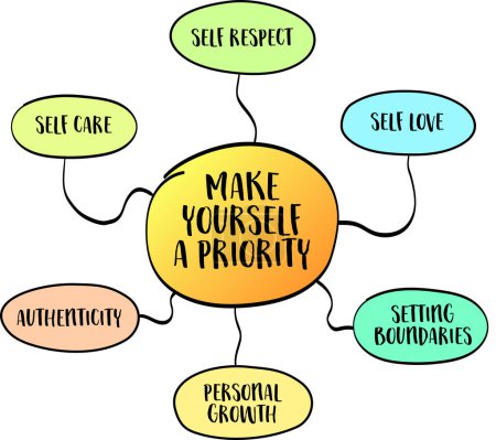 machen Sie sich selbst zu einem prioritären Konzept, Bedeutung von Selbstfürsorge, Selbstachtung und Selbstliebe, Vektor-Skizze