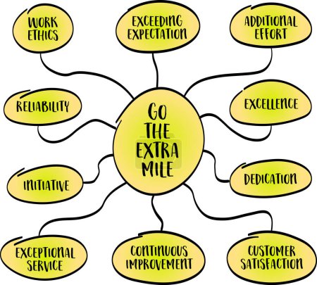 Illustration for Go the extra mile concept - exceeding expectations, putting in additional effort, or going beyond what is required, vector mind map sketch - Royalty Free Image
