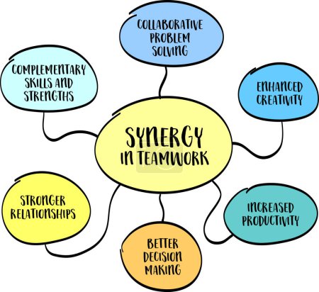 Illustration for Synergy in teamwork, vector diagram infographics, the combined effect of a team working together is greater than the sum of their individual efforts - Royalty Free Image