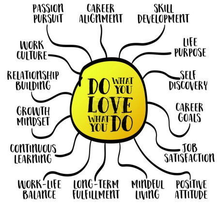 do what you love, love what you do - motivational quote and mind map infographics, career, education, ikigai and personal development 