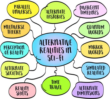 alternative realities in science fiction, exploring "what if" questions about different scientific and societal developments - vector sketch mind map infographics