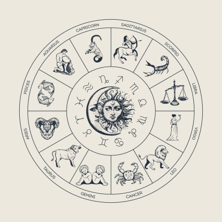Illustration for Zodiac circle vector illustration. Horoscope 12 zodiac signs. Astrological symbols in a circle - Royalty Free Image