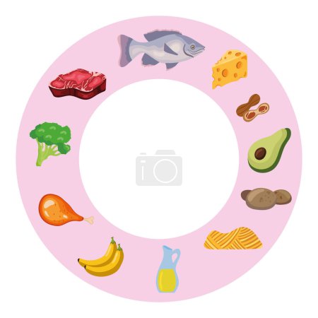 Illustration for Nutritional products in food cycle vector isolated - Royalty Free Image