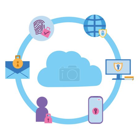 Téléchargez les illustrations : Illustration de sécurité des données du vecteur cloud isolé - en licence libre de droit