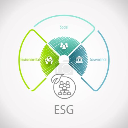 Téléchargez les photos : ESG Environmental Social Governance Wheel Infographie - en image libre de droit