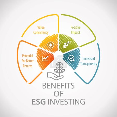 Téléchargez les photos : Avantages d'ESG Investing Environmental Social Governance Wheel Infographie - en image libre de droit