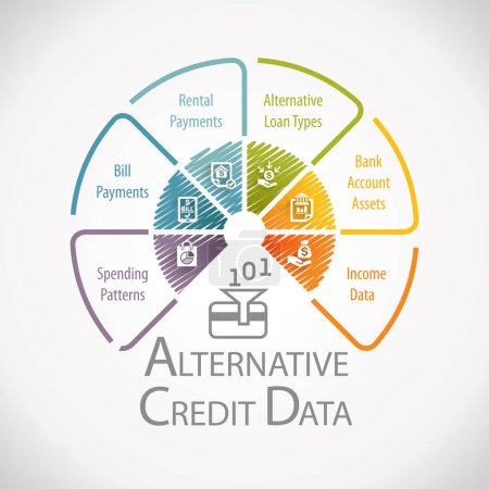 Téléchargez les photos : Données de crédit alternatives Mesure financière Roue Infographie - en image libre de droit