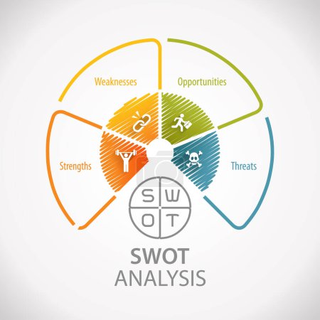 Foto de SWOT Analysis Strategy Planning Technique Business Marketing Wheel Infographic (en inglés). Fortalezas, Debilidad, Oportunidades y Amenazas - Imagen libre de derechos