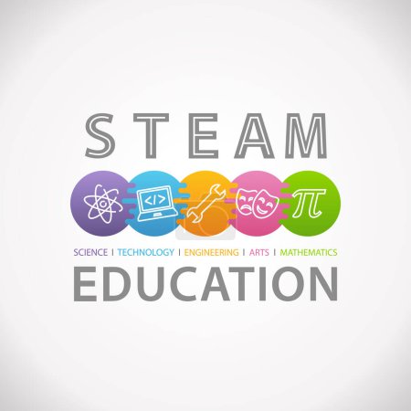 Illustration for STEAM STEM Education Concept Logo. Science Technology Engineering Arts Mathematics. - Royalty Free Image