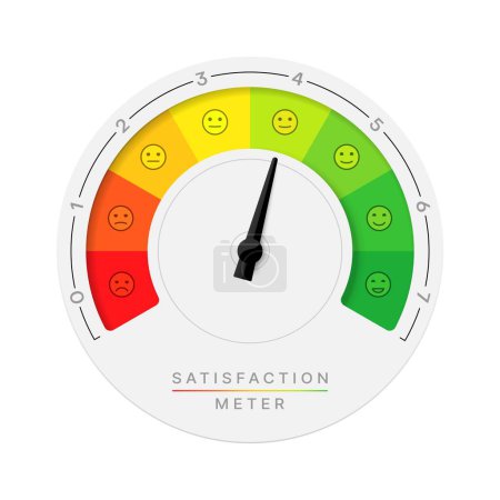 Illustration for Satisfaction meter scale, client pleasure score chart or indicator, customer feedback report vector circle. Consumer satisfaction level meter with arrow pointing on sad, smiling face on colorful scale - Royalty Free Image