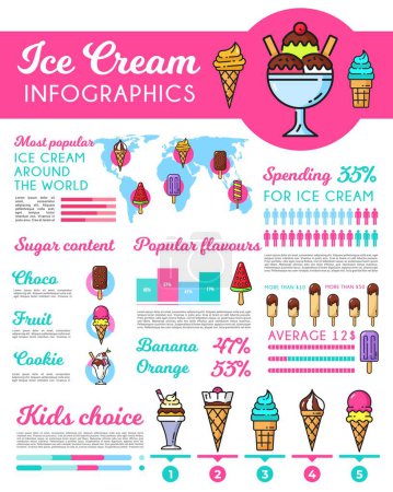 Illustration for Ice cream desserts infographics. Gelateria frozen sweets menu infographics chart or food data visualization. Sundae ice cream flavors vector information graph with popsicle, gelato cone outline icons - Royalty Free Image