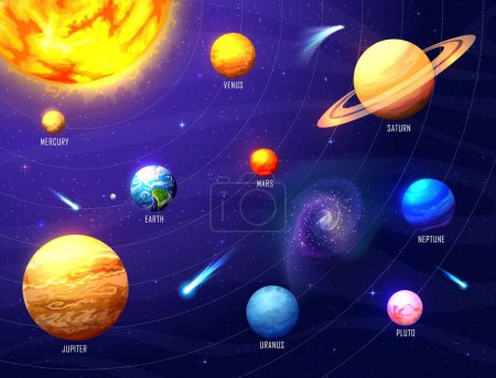 Ilustración de Infografías del sistema solar, planetas espaciales y estrellas, fondo del universo de galaxias vectoriales. Planetas del sistema solar mapa de Sol a Tierra con nombres de planetas carta de información para la Luna y Saturno y órbitas de Marte - Imagen libre de derechos