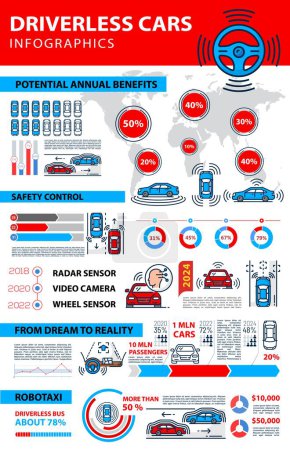 Illustration for Driverless car infographics, self driving automobile technology diagrams, vector information graphs. Driverless cars and unmanned robot taxi statistics on world map with info chart diagrams - Royalty Free Image