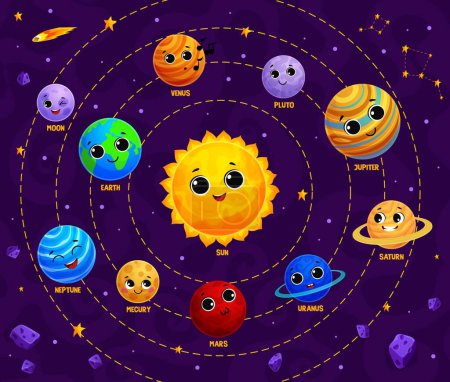 Téléchargez les illustrations : Cartoon solar system planet and star cute characters. Vector funny Mercury, Venus or Earth, Mars Jupiter, Saturn or Uranus or Neptune spin around Sun orbit. Space, galaxy, astronomy education for kids - en licence libre de droit