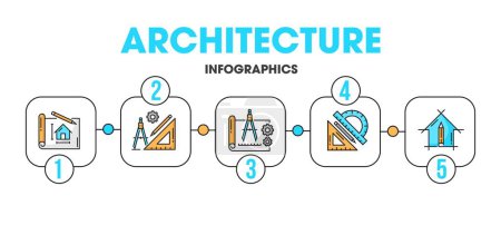 Illustration for Architect development, renovation and interior design infographics, vector line icons. Architect development and architecture project with construction draft plan and building tools with process steps - Royalty Free Image