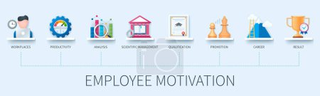 Illustration for Employee motivation banner with icons. Workplaces, productivity, analysis, scientific management, qualification, promotion, career, reward. Business concept. Web vector infographics in 3d style - Royalty Free Image