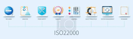 ISO22000 Banner mit Symbolen. iso22000, Analyse, Lebensmittelsicherheit, Qualität, Kontrolle, Haccp-Prinzipien, Systemmanagement, Standard. Geschäftskonzept. Webvektorinfografiken im 3D-Stil