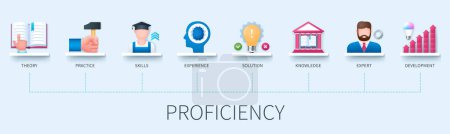 Illustration for Proficiency banner with icons. Theory, practice, skills, experience, solution, knowledge, expert, development. Business concept. Web vector infographic in 3d style - Royalty Free Image