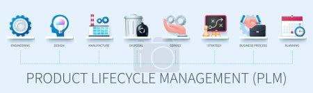 Illustration for Product lifecycle management banner with icons. Engineering, design, manufacture, service, disposal, business process, strategy, planning. Business concept. Web vector infographic in 3d style - Royalty Free Image