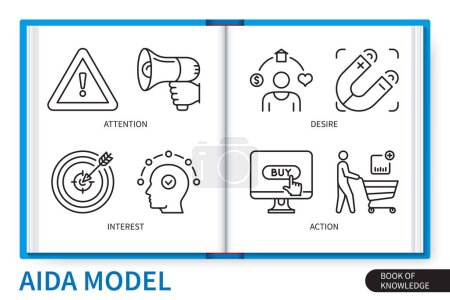 Illustration for Aida model infographics elements set. Attention, interest, desire, action. Web vector linear icons collection - Royalty Free Image