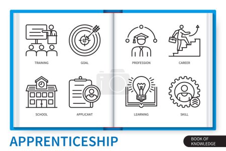 Illustration for Apprenticeship infographics elements set. Goal, school, skill, profession, career, applicant, learning, training. Web vector linear icons collection - Royalty Free Image