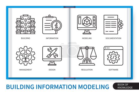 Building information modeling infographics elements set. Building, information, modeling, documentation, software, design, regulation, management. Web vector linear icons collection