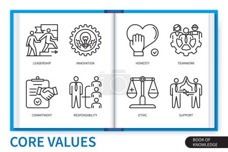 Illustration for Core values infographics elements set. Honesty, teamwork, ethic, innovations, leadership, responsibility, commitment, support. Web vector linear icons collection - Royalty Free Image
