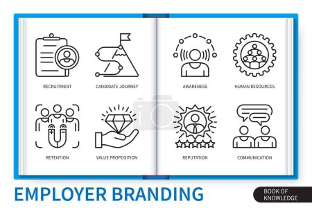 Illustration for Employer branding infographics elements set. Candidate journey, awareness, reputation, communication, retention, recruitment, human resources, value proposition. Web vector linear icons collection - Royalty Free Image