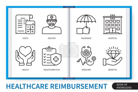 Illustration for Healthcare reimbursement infographics elements set. Insurance, health, hospital, benefits, costs, medicare, doctor, healthcare plans. Web vector linear icons collection - Royalty Free Image