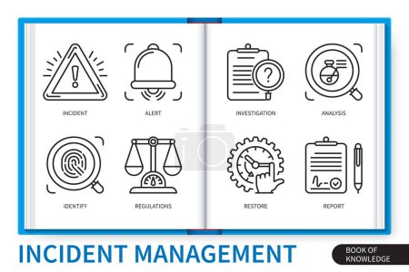 Illustration for Incident management infographics elements set. Incident, alert, investigation, analysis, identify, regulations, restore, report. Web vector linear icons collection - Royalty Free Image
