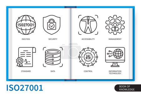 Illustration for ISO 27001 infographics elements set. Accessibility, security, data, information technology, control, management, standard. Web vector linear icons collection - Royalty Free Image
