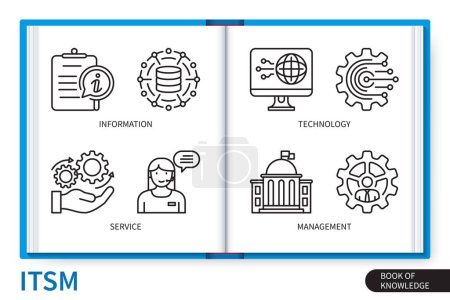 ITSM infographics elements set. Information Technology Service Management. Web vector linear icons collection