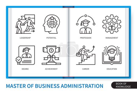 Ilustración de MBA Conjunto de elementos de infografía del Máster en Administración de Empresas. Educación, liderazgo, grado, logro, profesión, potencial, carrera, gestión. Web vector colección de iconos lineales - Imagen libre de derechos