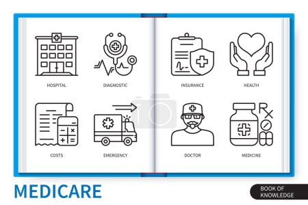 Illustration for Medicare infographics elements set. Hospital, Doctor, Costs, Diagnostic, Emergency, Health, Medicine, Insurance. Web vector linear icons collection - Royalty Free Image