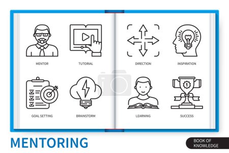 Illustration for Mentoring infographics elements set. Direction, Mentor, Brainstorm, Learning, Goal Set, Inspiration, Tutorial, Success. Web vector linear icons collection - Royalty Free Image