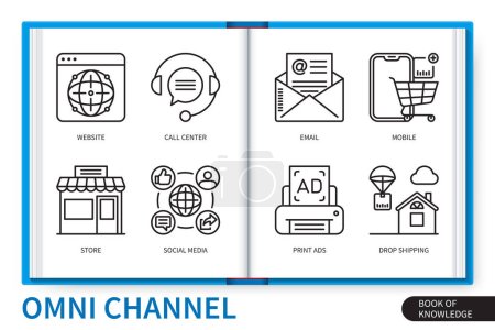 Illustration for Omni channel infographics elements set. Email, website, store, call center, print ads, social media, mobile, drop shipment. Web vector linear icons collection - Royalty Free Image